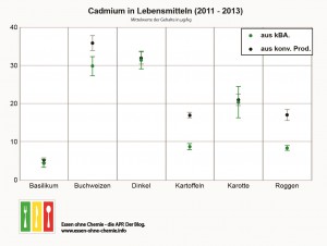 NeuGraphikenMittelwerte