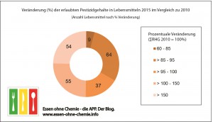 RHG_Summe_Vergleich