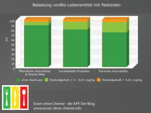 Pestizide_bio_2