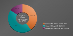 Abb_1_Vergleich_cac_MRL