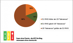 EU_RHG_US_tolerances