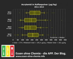 Acrylamid_Kaffee