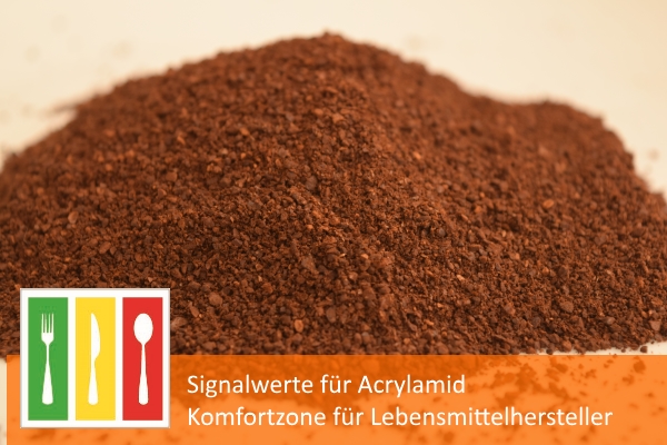 Signalwerte Für Acrylamid - Komfortzone Für Lebensmittelhersteller